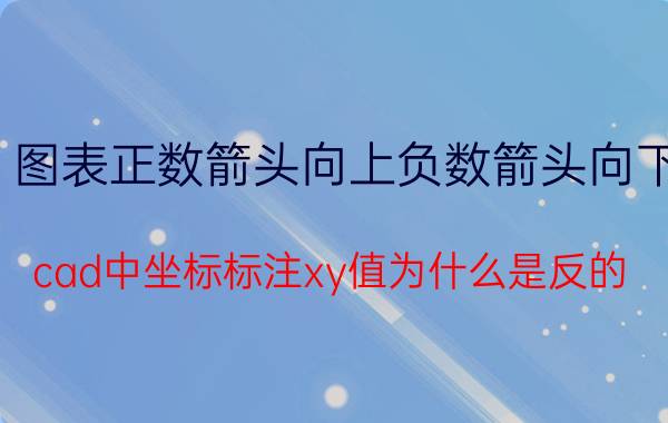 图表正数箭头向上负数箭头向下 cad中坐标标注xy值为什么是反的？